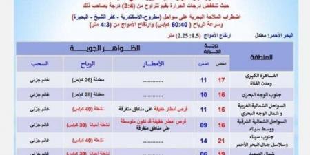 بداية موجة باردة جديدة.. حالة الطقس غداً الجمعة 21 فبراير 2025 - أرض المملكة