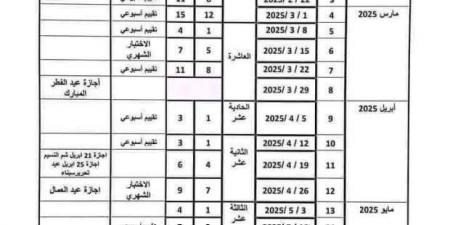 جدول توزيع مقرر مادة الرياضيات للصفوف الابتدائية 2025 - أرض المملكة