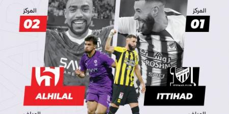 أمام الهلال.. الاتحاد ينشد الانتصار الغائب 1414 يوما - أرض المملكة