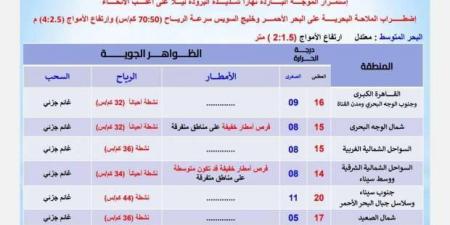 «الأرصاد» تكشف طقس الـ72 ساعة المقبلة.. متى تنتهي الموجة البادرة؟ - أرض المملكة