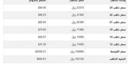 سعر الذهب في اليمن اليوم.. الأحد 23-2-2025 - أرض المملكة