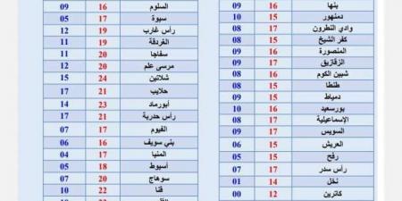 أبرد ليالي شتاء 2025 على الإسكندرية.. انخفاض كبير في درجات الحرارة - أرض المملكة