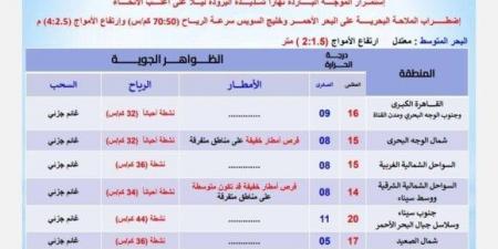 موجة شديدة البرودة.. الأرصاد تحذر المواطنين من طقس اليوم الإثنين 24 فبراير 2025 - أرض المملكة