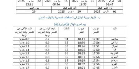 33 مدينة تبدأ بها غرة رمضان السبت.. بينها «كوالالمبور» - أرض المملكة