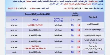 أجواء باردة وشبورة مائية.. توقعات حالة الطقس غدًا الثلاثاء 25 فبراير 2025 - أرض المملكة