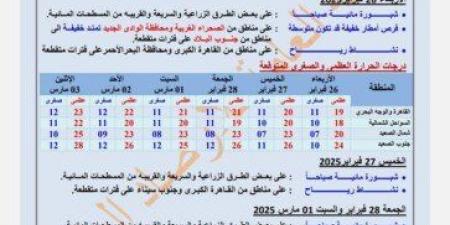 ارتفاع درجات الحرارة قبل رمضان.. حالة الطقس المتوقعة غدا الأربعاء وحتى الاثنين 3 مارس 2025 - أرض المملكة