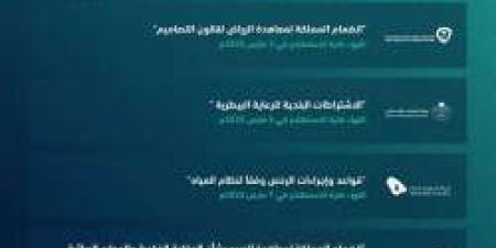 بالإنفوجرافيك.. منصة "استطلاع" تطرح 18 مشروعًا اقتصاديًا وتنمويًا للاستفادة من الآراء والمقترحات - أرض المملكة