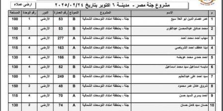أسماء الفائزين في قرعة وحدات جنة مصر 2025 بمدينة 6 أكتوبر (صور) - أرض المملكة