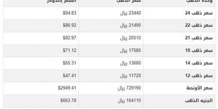 سعر الذهب في اليمن اليوم.. الثلاثاء 25-2-2025 - أرض المملكة