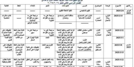 جدول توزيع منهج اللغة العربية للصف الأول الإعدادي الترم الثاني 2025 - أرض المملكة