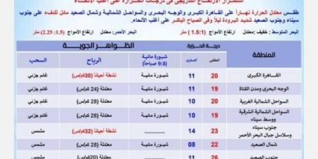 «ابتعدوا عن هذه الطرق».. بيان عاجل من الأرصاد بشأن حالة الطقس اليوم الخميس 27 فبراير 2025 - أرض المملكة