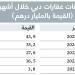 مبيعات عقارات دبي تلامس 44 مليار درهم خلال يناير - أرض المملكة