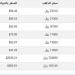 سعر الذهب في اليمن اليوم.. الأحد 23-2-2025 - أرض المملكة