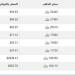 سعر الذهب في اليمن اليوم.. الثلاثاء 25-2-2025 - أرض المملكة