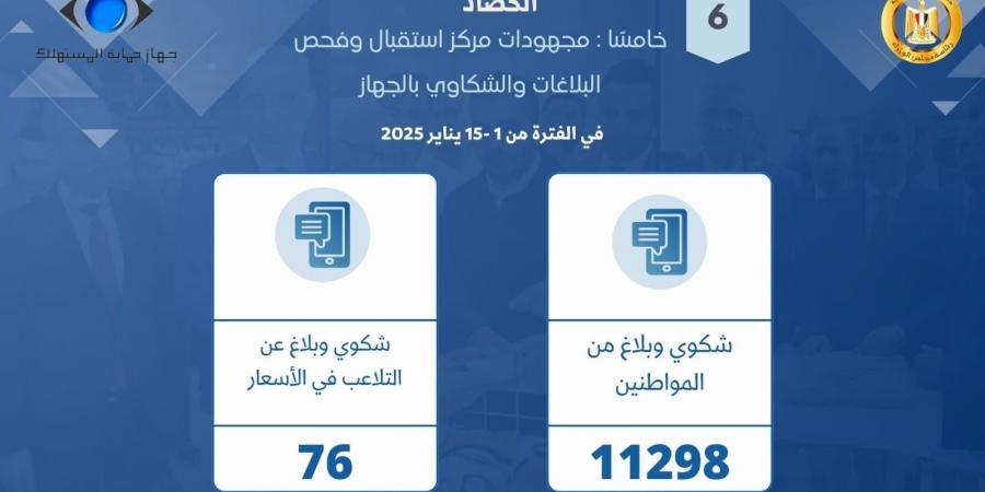 جهاز حماية المستهلك يحرر 1129 محضر ضد مخالفات التجار ويتلقى 76 شكوى عن التلاعب بالأسعار خلال يناير - أرض المملكة