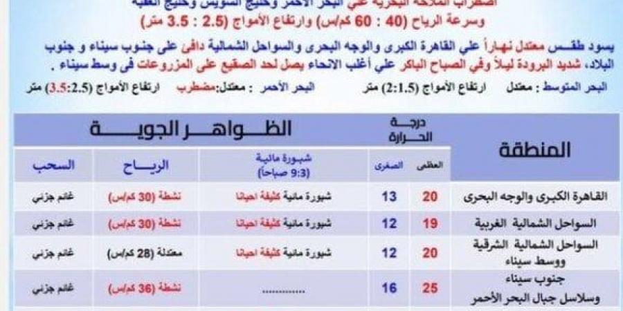 «ابتعدوا عن هذه الطرق».. بيان عاجل من الأرصاد بشأن حالة الطقس اليوم الجمعة 17 يناير 2025 - أرض المملكة