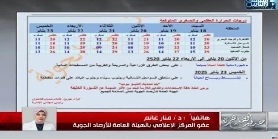 الأرصاد: منخفض جوي وفرص سقوط أمطار أيام الأربعاء والخميس والجمعة - أرض المملكة