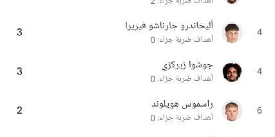 قائمة هدافي مانشستر يونايتد في الدوري قبل مواجهة برايتون - أرض المملكة