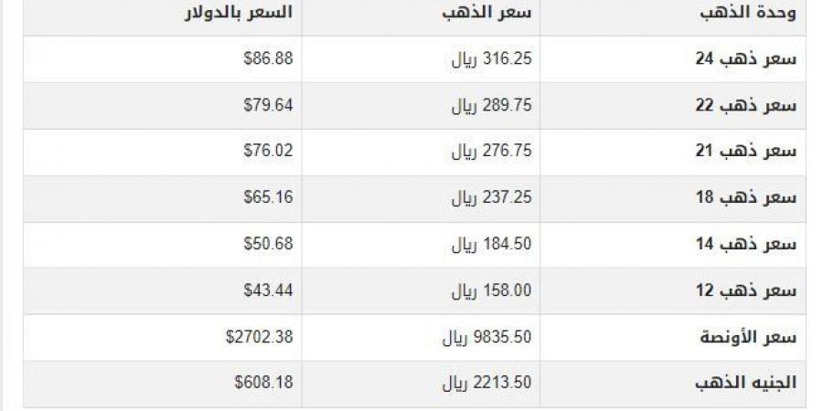 سعر الذهب في قطر اليوم.. الأحد 19-1-2025 - أرض المملكة