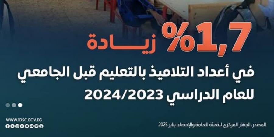 2023-2024 شهد زيادة 1.7% في أعداد التلاميذ بالتعليم قبل الجامعي.. الوزارة تناقش خطط التعاون مع «يونيسيف» لدعم تطوير المنظومة - أرض المملكة