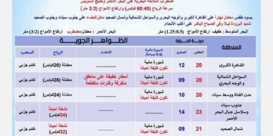 بيان بدرجات الحرارة.. حالة الطقس غدا الجمعة 24 يناير 2025 - أرض المملكة