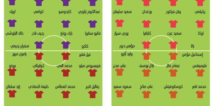 شباب الأهلي يخشى مفاجآت عجمان.. وقمة منتظرة بين العين والجزيرة - أرض المملكة