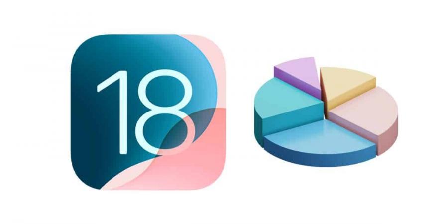 آبل تكشف معدل انتشار نظام iOS 18 في هواتف آيفون - أرض المملكة