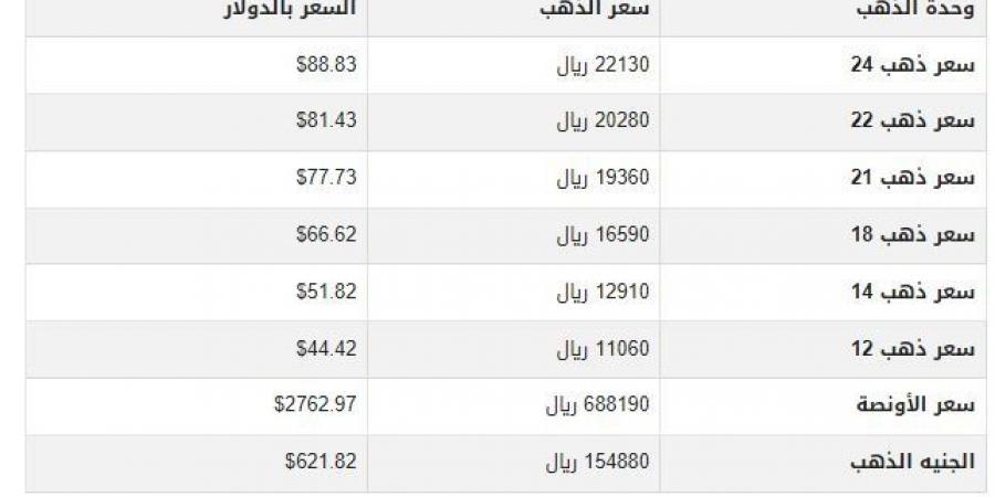 سعر الذهب في اليمن اليوم.. الأربعاء 29-1-2025 - أرض المملكة