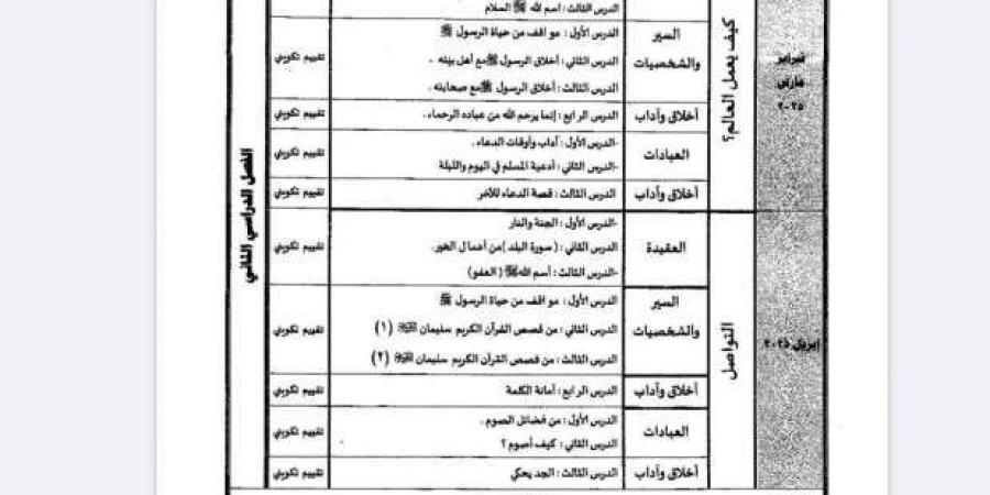 جدول توزيع مناهج الصف الثالث الابتدائي للترم الثاني 2025 - أرض المملكة