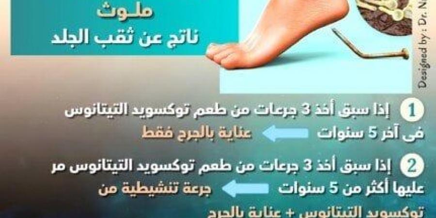 مرض التيتانوس «Tetanus».. الأعراض وطرق الوقاية - أرض المملكة