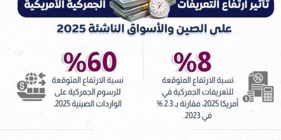 معلومات مجلس الوزراء: ارتفاع التعريفة الجمركية الأمريكية يؤثر بالإيجاب على اقتصاد الصين - أرض المملكة