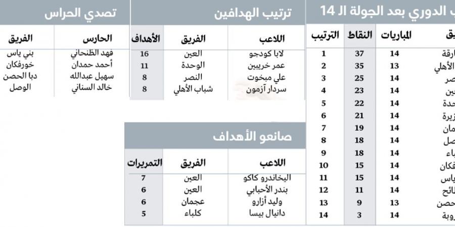 الشارقة يتقدّم بثبات.. وتأثير «فوري» لصفقات الشتاء - أرض المملكة