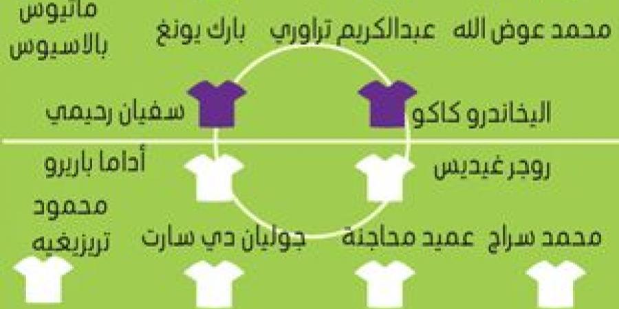 اختبار مصيري للعين أمام الريان - أرض المملكة