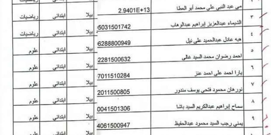 إعلان أسماء الفائزين في مسابقة معلمي الحصة بالمنطقة الأزهرية بكفر الشيخ - أرض المملكة