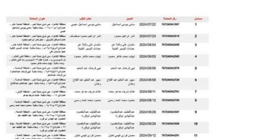 حي شرق مدينة نصر يناشد المواطنين بسرعة استكمال إجراءات التصالح في مخالفات البناء - أرض المملكة