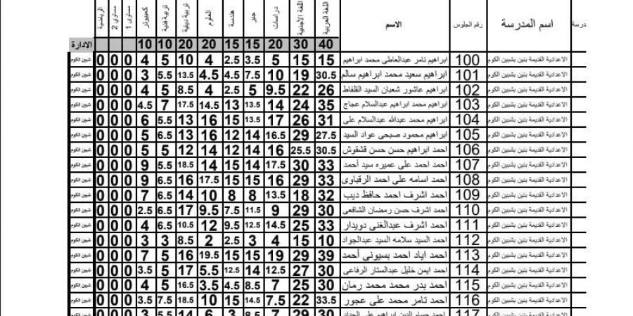 17.62% رسوب في نتيجة الشهادة الاعدادية بالمنوفية بعد اعتمادها.. النتيجة بي دي إف - أرض المملكة