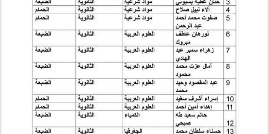 «أزهرية مطروح» تعلن أسماء المقبولين في مسابقة المعلمين المتعاقدين بالحصة - أرض المملكة