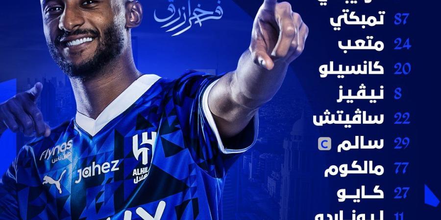 تشكيل الهلال السعودي الرسمي أمام برسبوليس الإيراني في دوري أبطال آسيا للنخبة - أرض المملكة