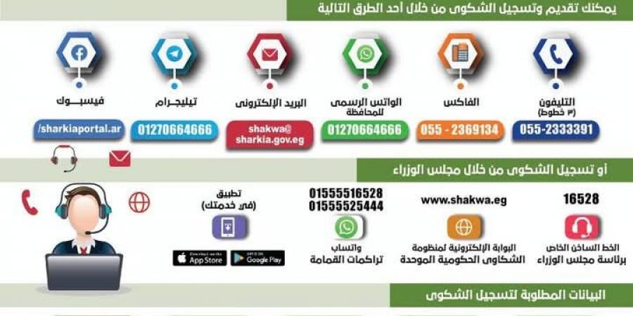 منظومة الشكاوى الحكومية بالشرقية تحل 97% من مطالب المواطنين - أرض المملكة