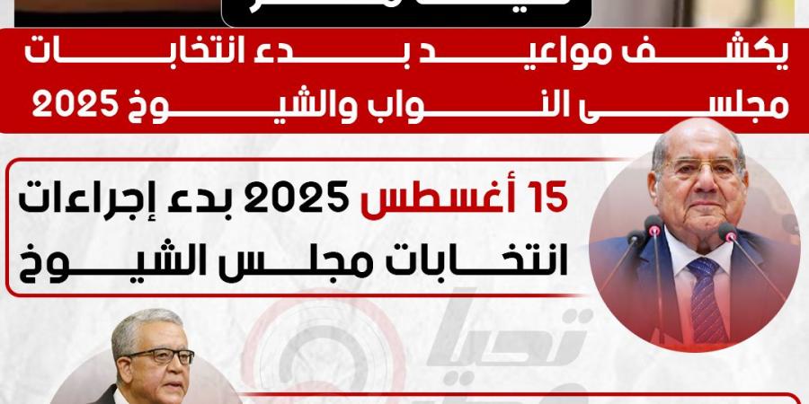 بدء انتخابات مجلسى النواب والشيوخ 2025 في شهرى أغسطس ونوفمبر - أرض المملكة