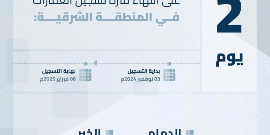 يومان على انتهاء مدة التسجيل العيني العقاري لـ40 حيًا في الشرقية - أرض المملكة