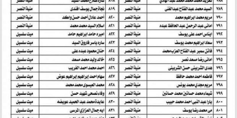 إعلان أسماء الفائزين بالتعاقد بالحصة في المنطقة الأزهرية بالدقهلية - أرض المملكة