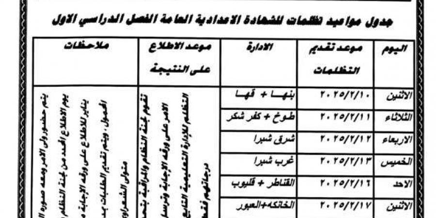 تظلمات نتيجة الشهادة الإعدادية في القليوبية.. المواعيد وأماكن التقديم - أرض المملكة