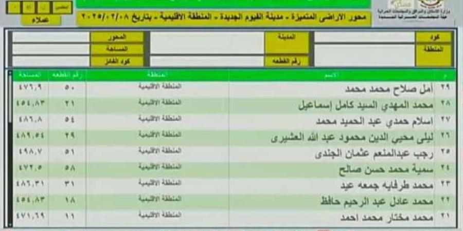 أسماء الفائزين في قرعة أراضي الإسكان المتميز بمدينة الفيوم الجديدة 2025 (صور) - أرض المملكة