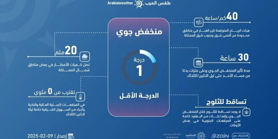 عاجل - تعرف على تفاصيل تصنيف المنخفض الجوي من الدرجة الأولى (الدرجة الأقل) المتوقع بدءًا من الليلة - أرض المملكة