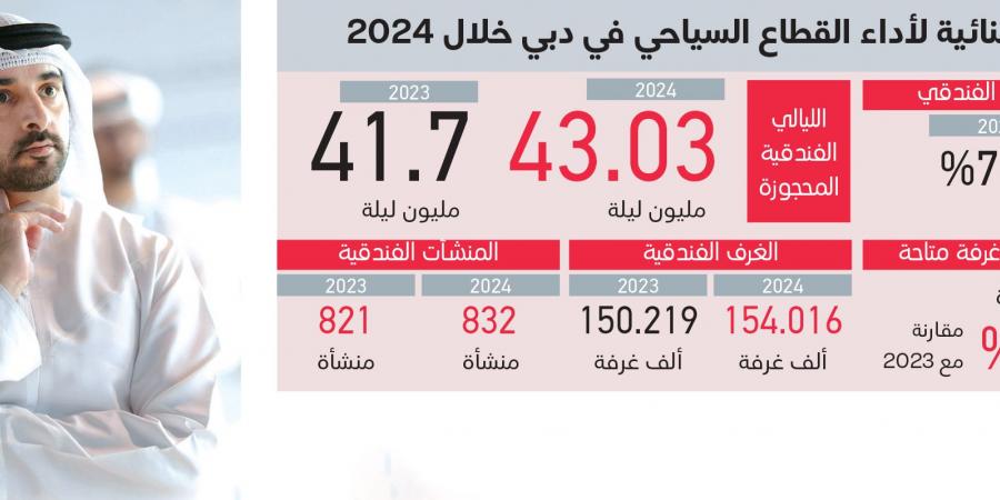 حمدان بن محمد: أهلاً بكل ضيوفنا.. وأهلاً بالعالم في دبي - أرض المملكة