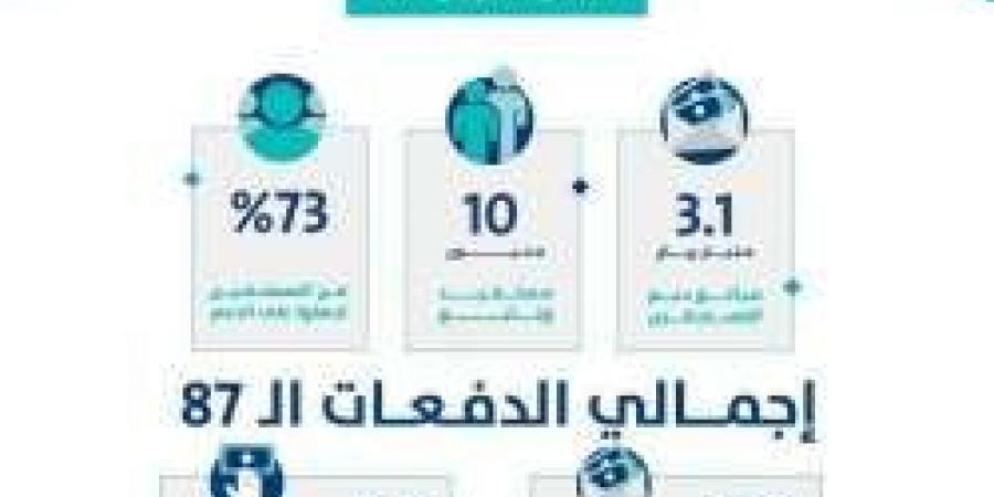 عاجل.. حساب المواطن يودع 3.1 مليارات ريال دعمًا لشهر فبراير ويستفيد منه أكثر من 10 ملايين - أرض المملكة