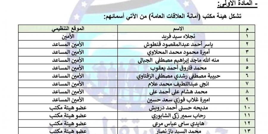 قرار جديد بتشكيل هيئة أمانة العلاقات العامة بحزب مستقبل وطن - أرض المملكة