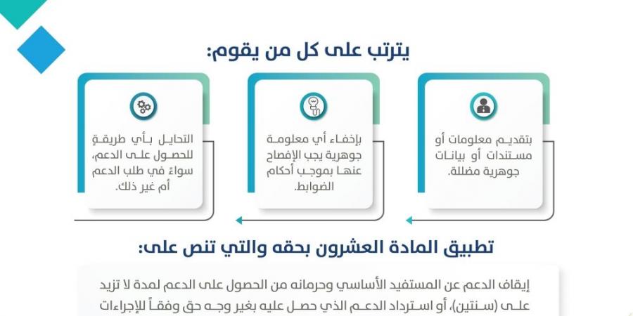 اعرف عقوبة التحايل للحصول على دعم برنامج حساب المواطن - أرض المملكة