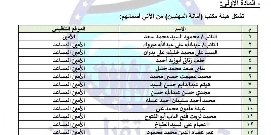 مستقبل وطن يصدر قرارا بتشكيل أمانة المهنيين برئاسة النائب محمود السيد سعد - أرض المملكة